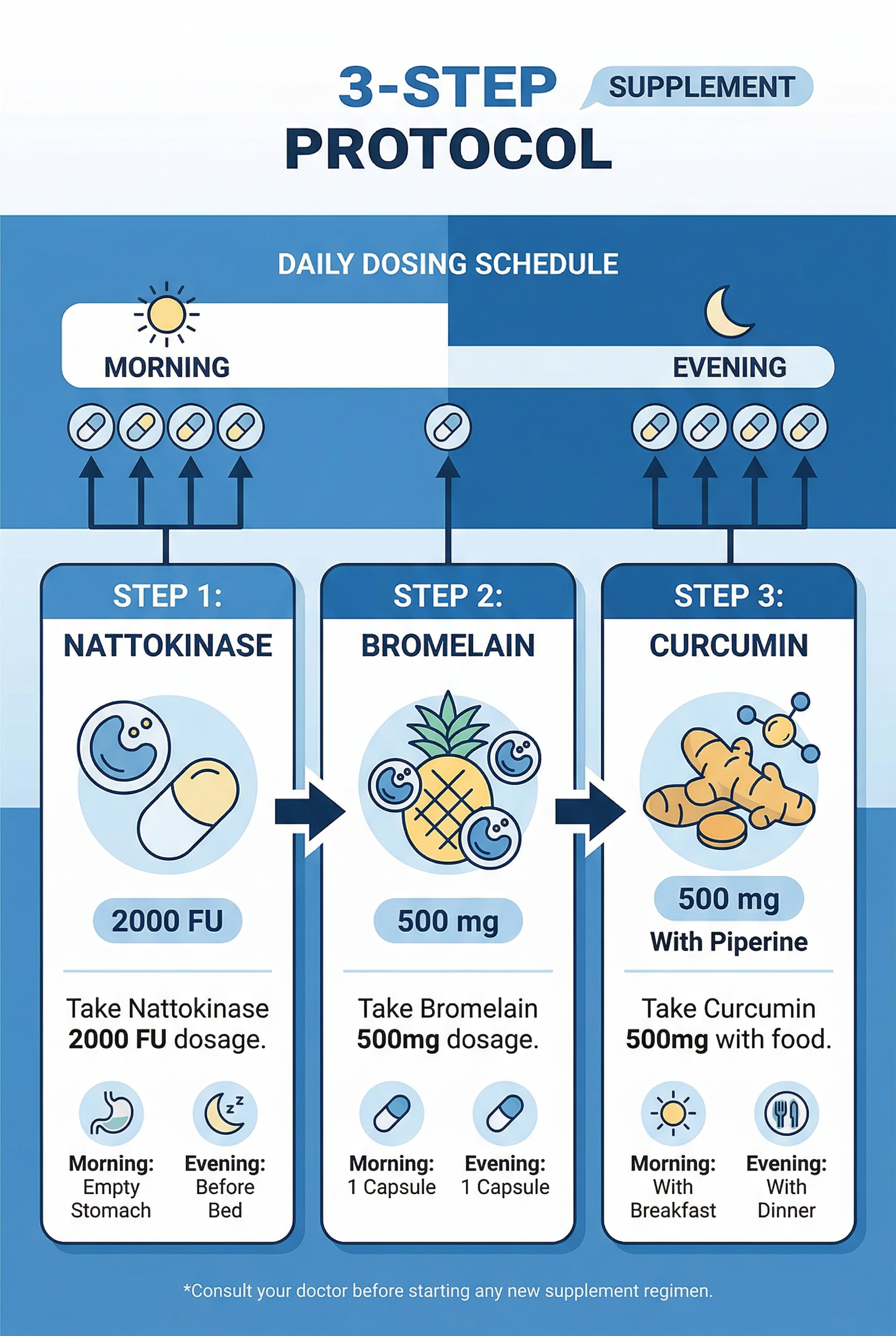 McCullough Base Spike Detoxification Protocol infographic showing nattokinase, bromelain, and curcumin dosages